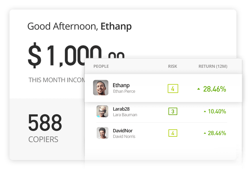 Top traders work for you without management fees